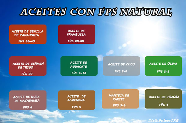 aceites-con-fps-natural